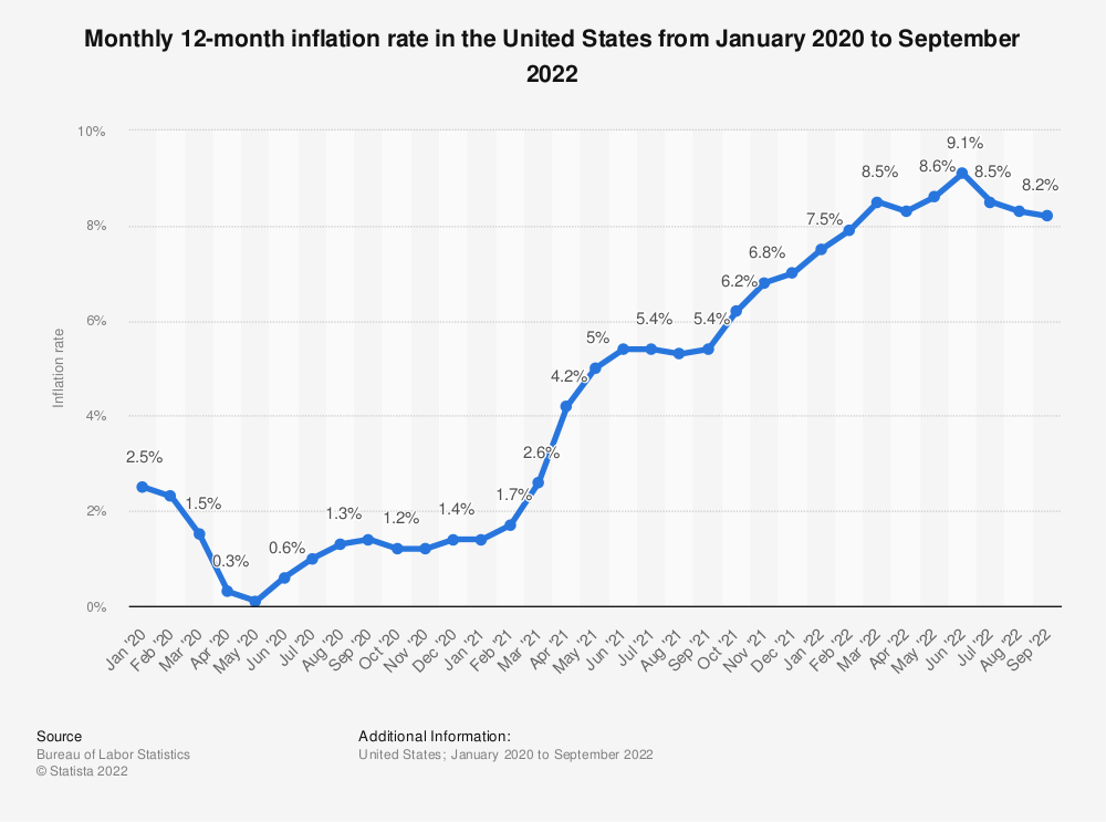 The Joy of Inflation - STRONGBRANDSSTRONGBRANDS